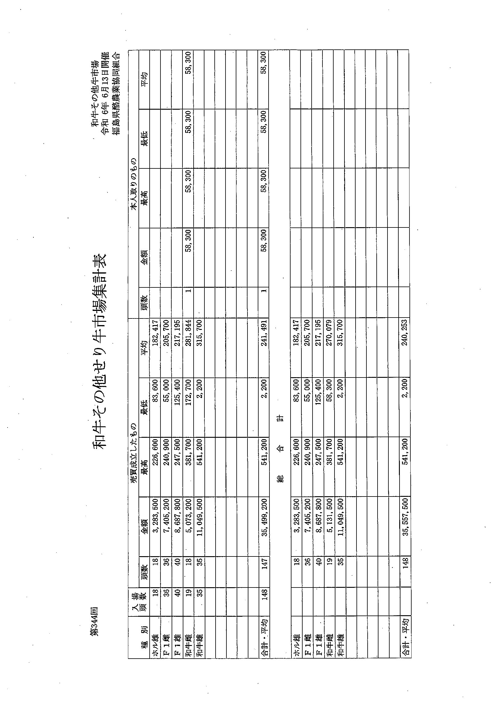 第３４４回　セリ市場成績