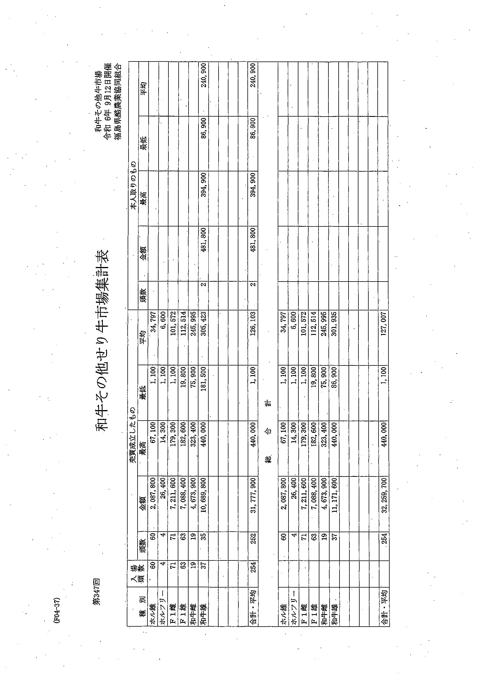 第３４７回　セリ市場成績