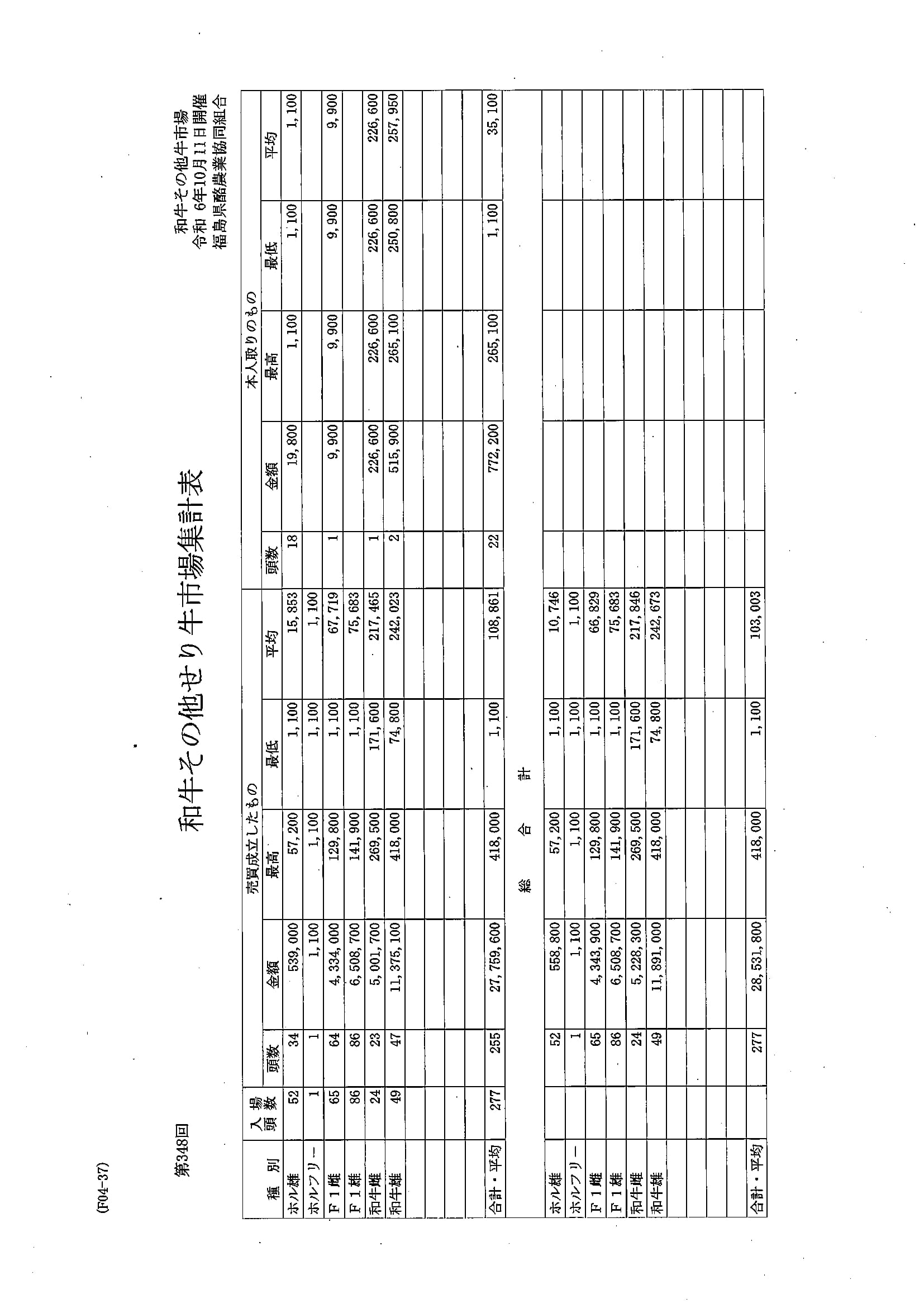 第３４８回　セリ市場成績