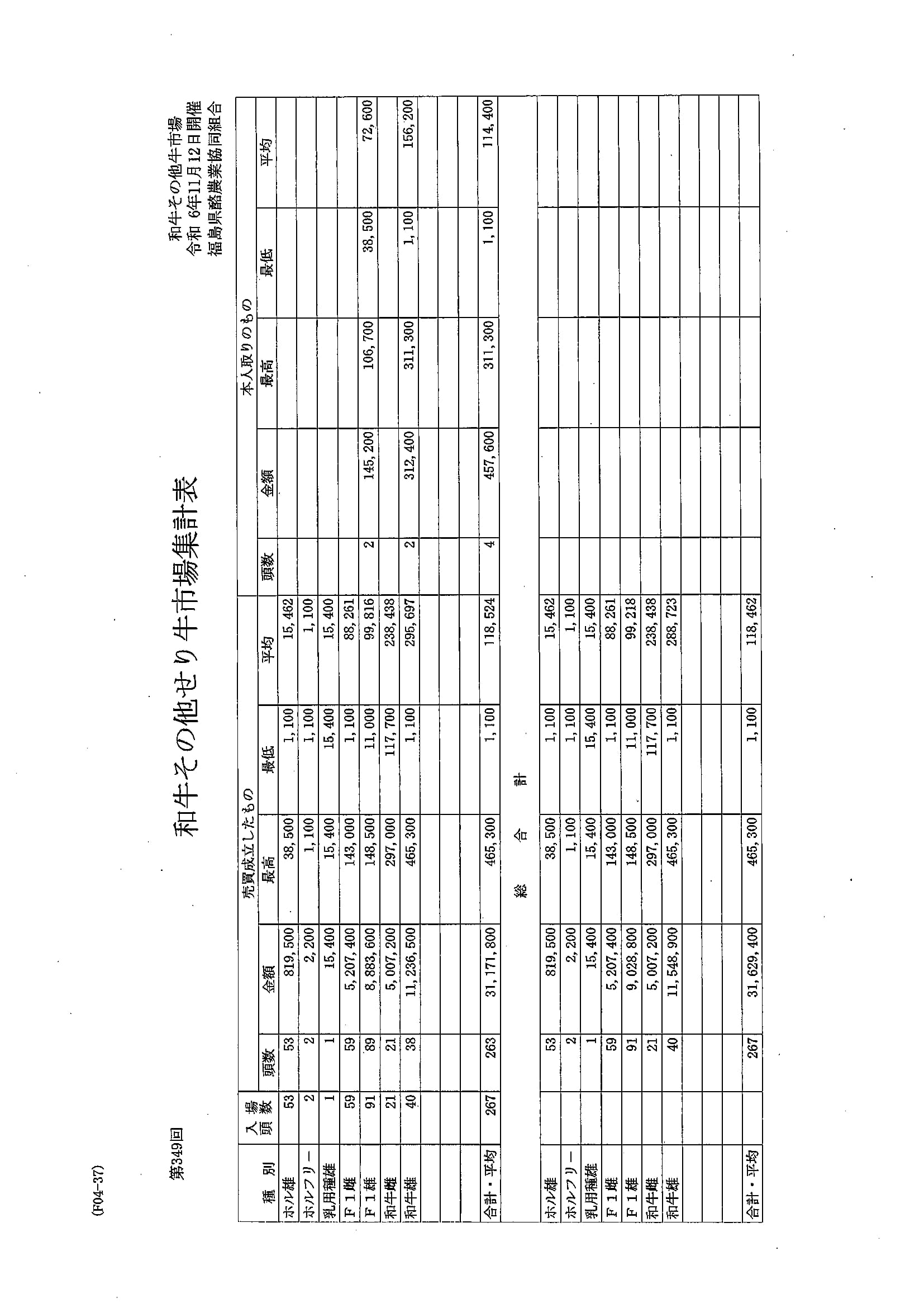 第３４９回　セリ市場成績