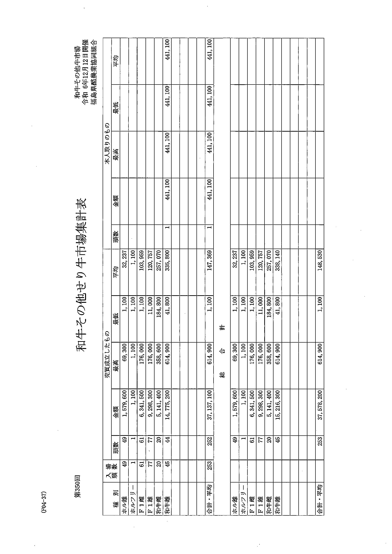 第３５０回　セリ市場成績