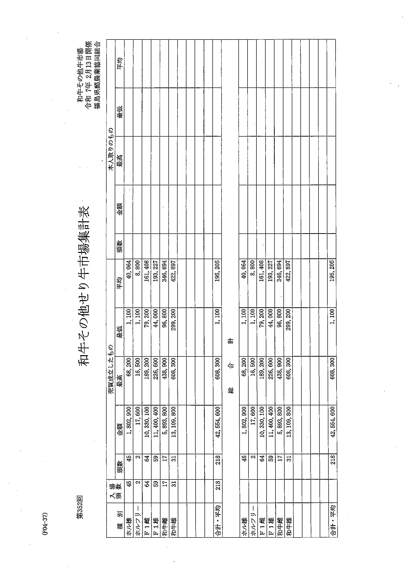 第３５２回　セリ市場成績